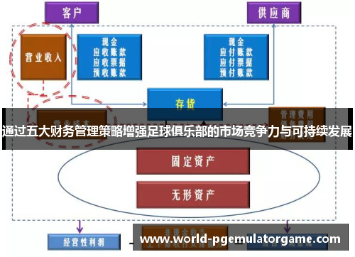 通过五大财务管理策略增强足球俱乐部的市场竞争力与可持续发展 通过五大财务管理策略增强足球俱乐部的市场竞争力与可持续发展