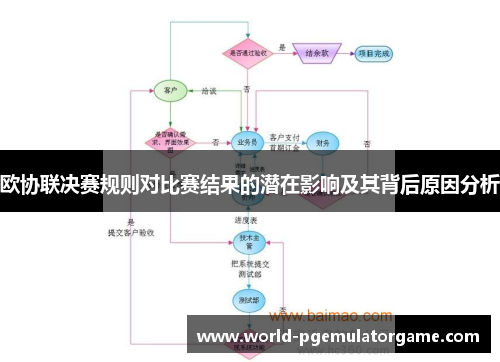 欧协联决赛规则对比赛结果的潜在影响及其背后原因分析