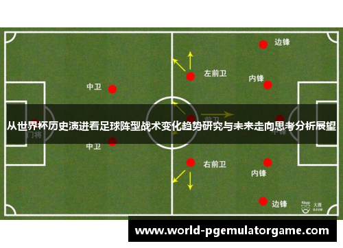 从世界杯历史演进看足球阵型战术变化趋势研究与未来走向思考分析展望 从世界杯历史演进看足球阵型战术变化趋势研究与未来走向思考分析展望