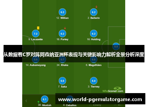 从数据看C罗对阵阿森纳亚洲杯表现与关键影响力解析全景分析深度 从数据看C罗对阵阿森纳亚洲杯表现与关键影响力解析全景分析深度
