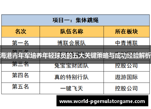 海港青年军培养年轻球员的五大关键策略与成功经验解析